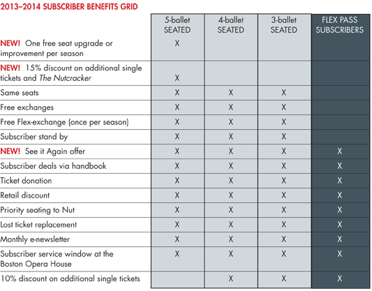 benefits grid benefits grid