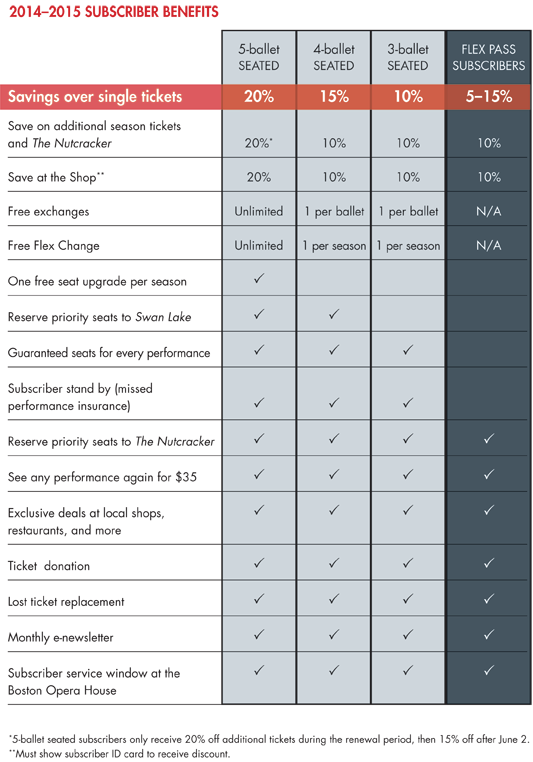 Benefits Grid for Subscriptions Benefits Grid for Subscriptions